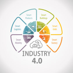 industrie 4.0 GERAL